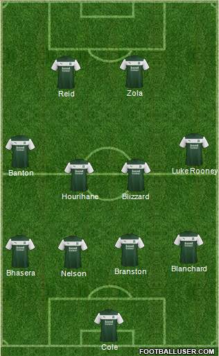 Plymouth Argyle Formation 2013