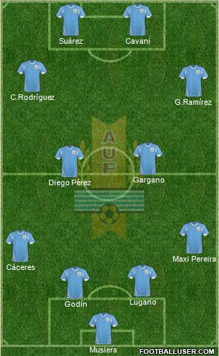 Uruguay Formation 2013