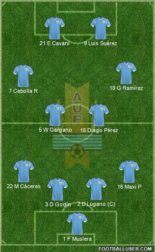 Uruguay Formation 2013