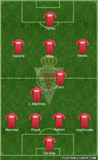 Real Murcia C.F., S.A.D. Formation 2013