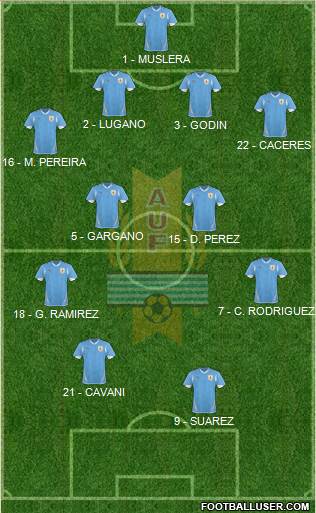 Uruguay Formation 2013