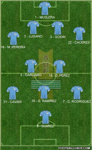 Uruguay Formation 2013