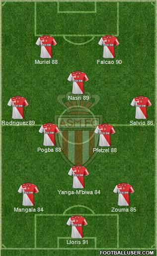 AS Monaco FC Formation 2013