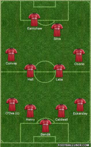 Toronto FC Formation 2013