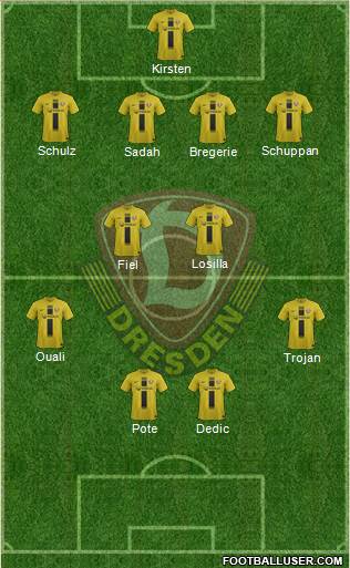 SG Dynamo Dresden Formation 2013