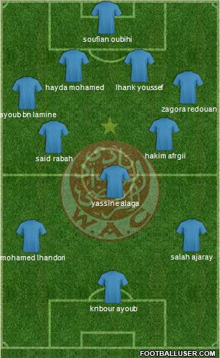 Wydad Athletic Club Formation 2013