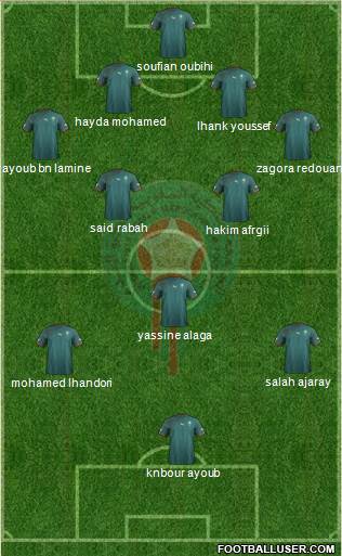 Morocco Formation 2013