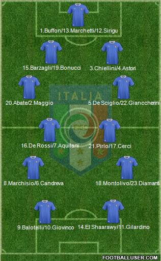 Italy Formation 2013