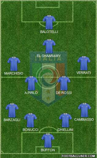 Italy Formation 2013