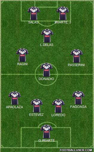 Melbourne Victory FC Formation 2013