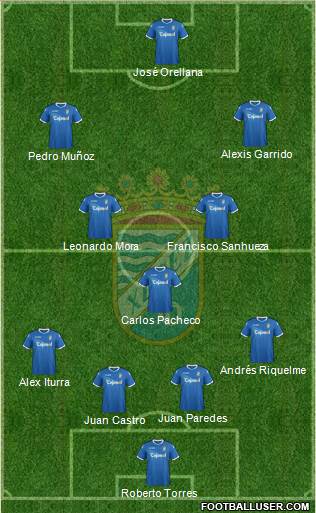 Xerez C.D., S.A.D. Formation 2013