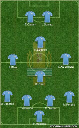 Uruguay Formation 2013