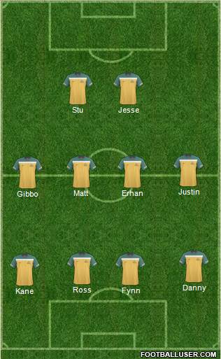 Australia Formation 2013