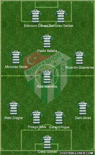 Bursaspor Formation 2013