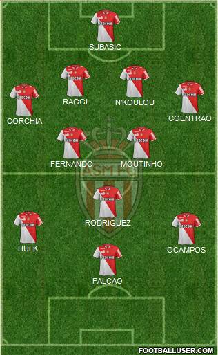 AS Monaco FC Formation 2013