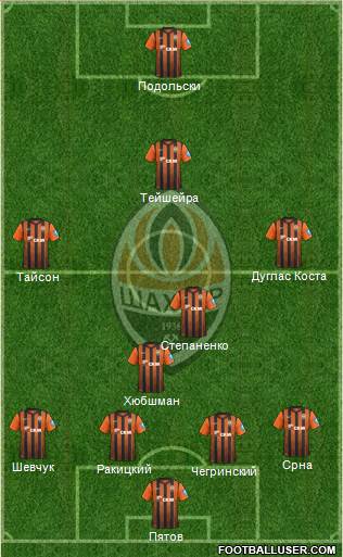 Shakhtar Donetsk Formation 2013