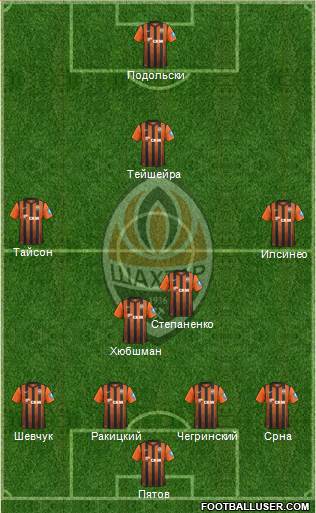 Shakhtar Donetsk Formation 2013