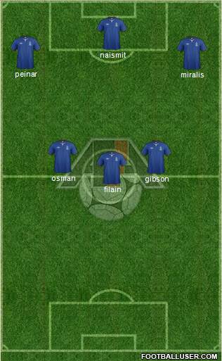 Azerbaijan Formation 2013