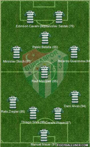 Bursaspor Formation 2013