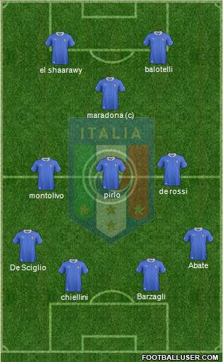 Italy Formation 2013