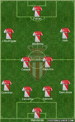 AS Monaco FC Formation 2013