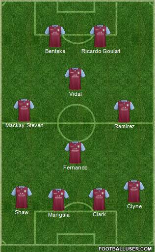 Aston Villa Formation 2013