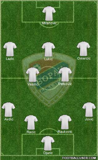 FK Borac Banja Luka Formation 2013