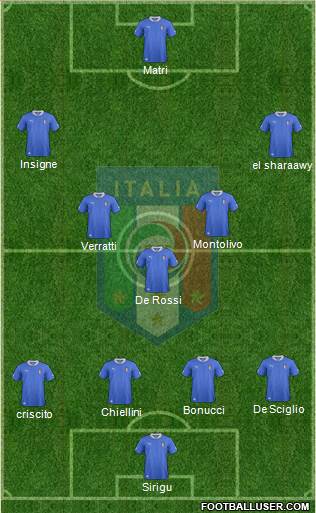 Italy Formation 2013