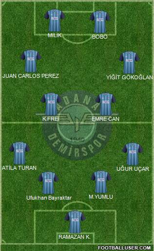 Adana Demirspor Formation 2013