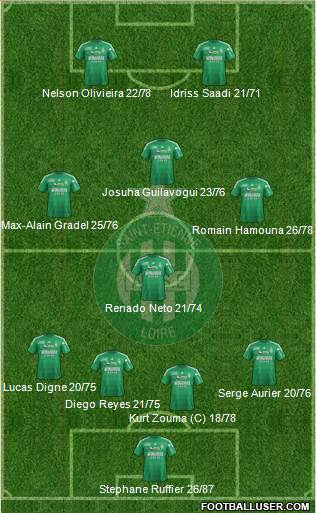 A.S. Saint-Etienne Formation 2013