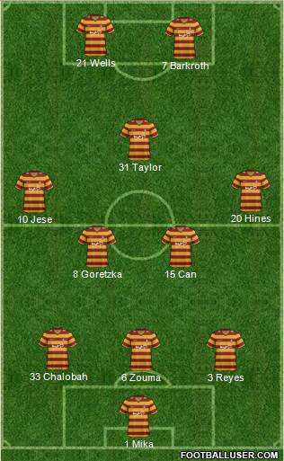 Bradford City Formation 2013