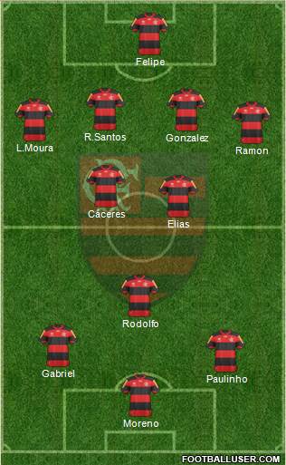 CR Flamengo Formation 2013