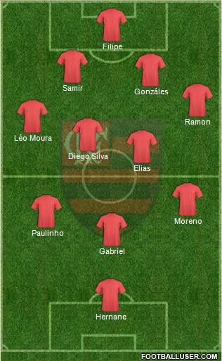 CR Flamengo Formation 2013