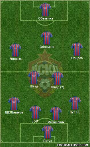 CSKA Moscow Formation 2013