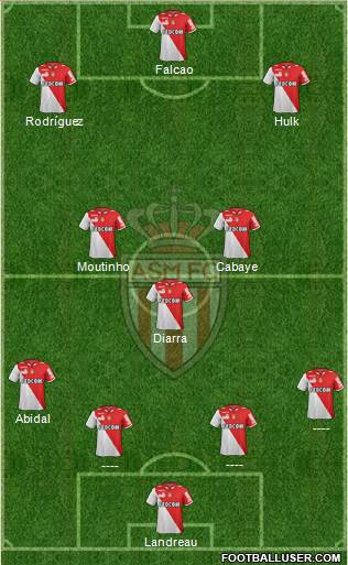 AS Monaco FC Formation 2013