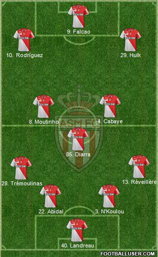 AS Monaco FC Formation 2013