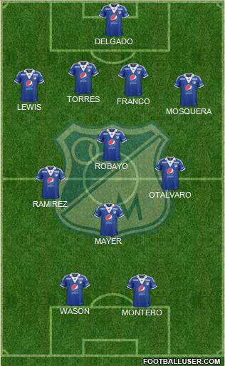 CD Los Millonarios Formation 2013