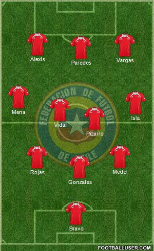 Chile Formation 2013