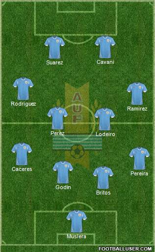 Uruguay Formation 2013