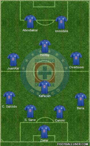 Club Deportivo Cruz Azul Formation 2013