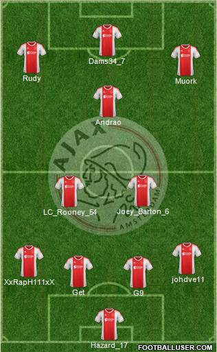 AFC Ajax Formation 2013