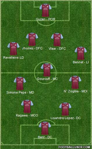 Aston Villa Formation 2013