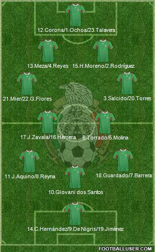 Mexico Formation 2013