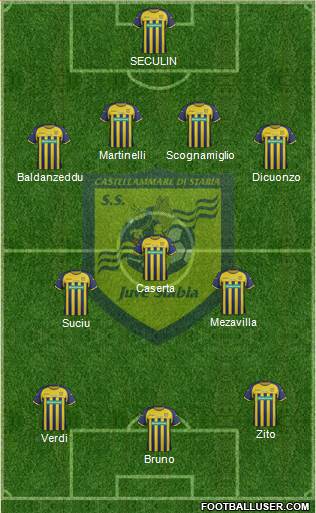 Juve Stabia Formation 2013