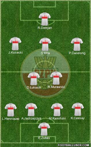 Poland Formation 2013