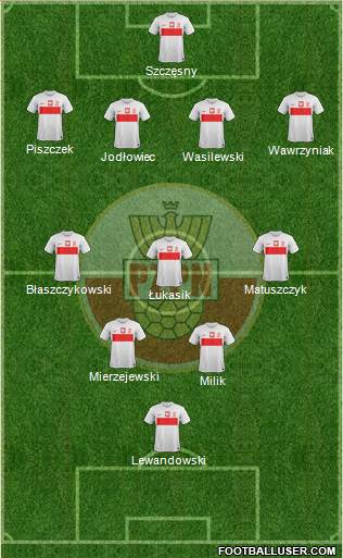 Poland Formation 2013