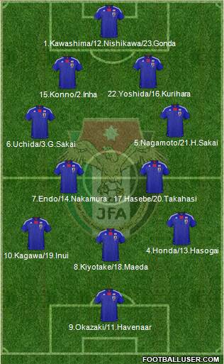 Japan Formation 2013