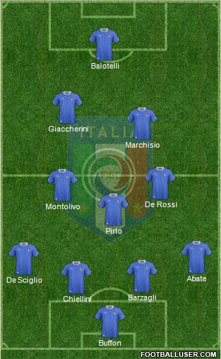 Italy Formation 2013