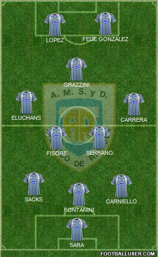 Atlético Rafaela Formation 2013