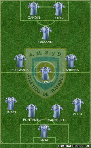 Atlético Rafaela Formation 2013